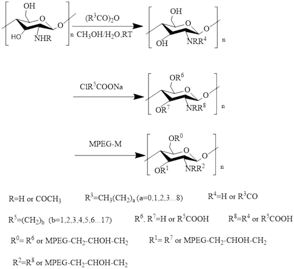 A kind of novel crude oil demulsifier and preparation method thereof