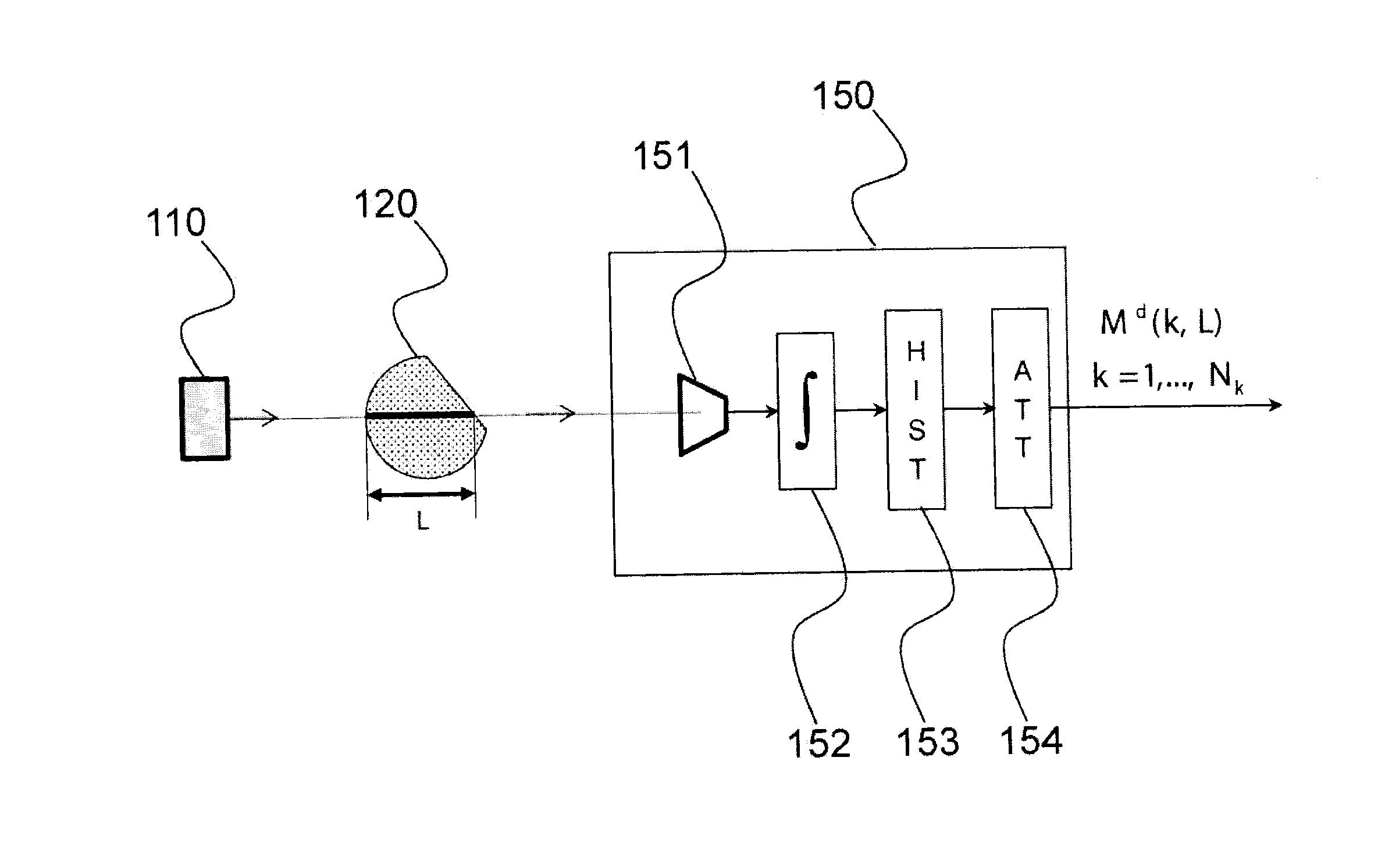 Method for linearizing attenuation measurements taken by a spectrometry sensor