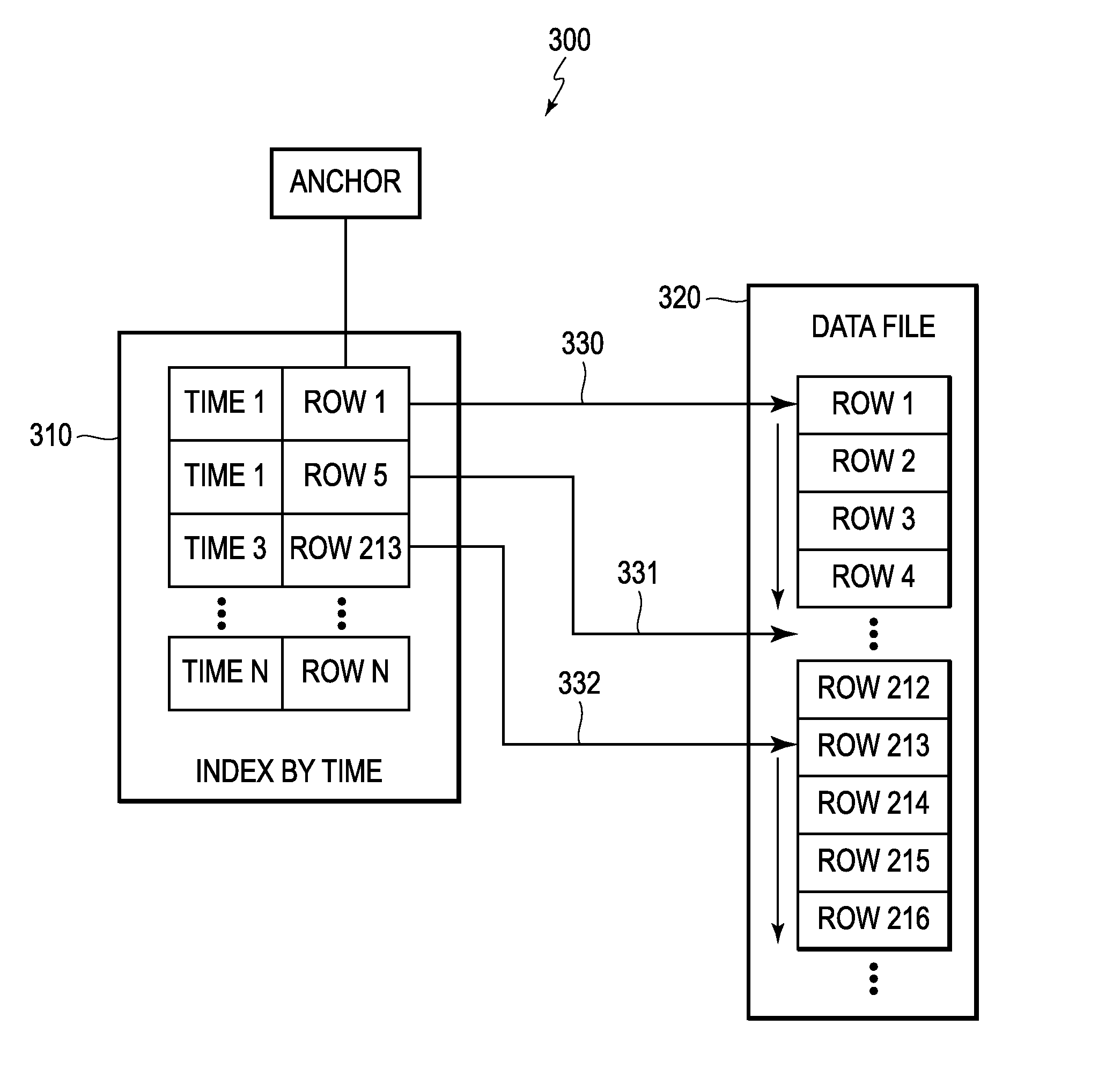 System and method for efficient management of big data in a database using streaming tables