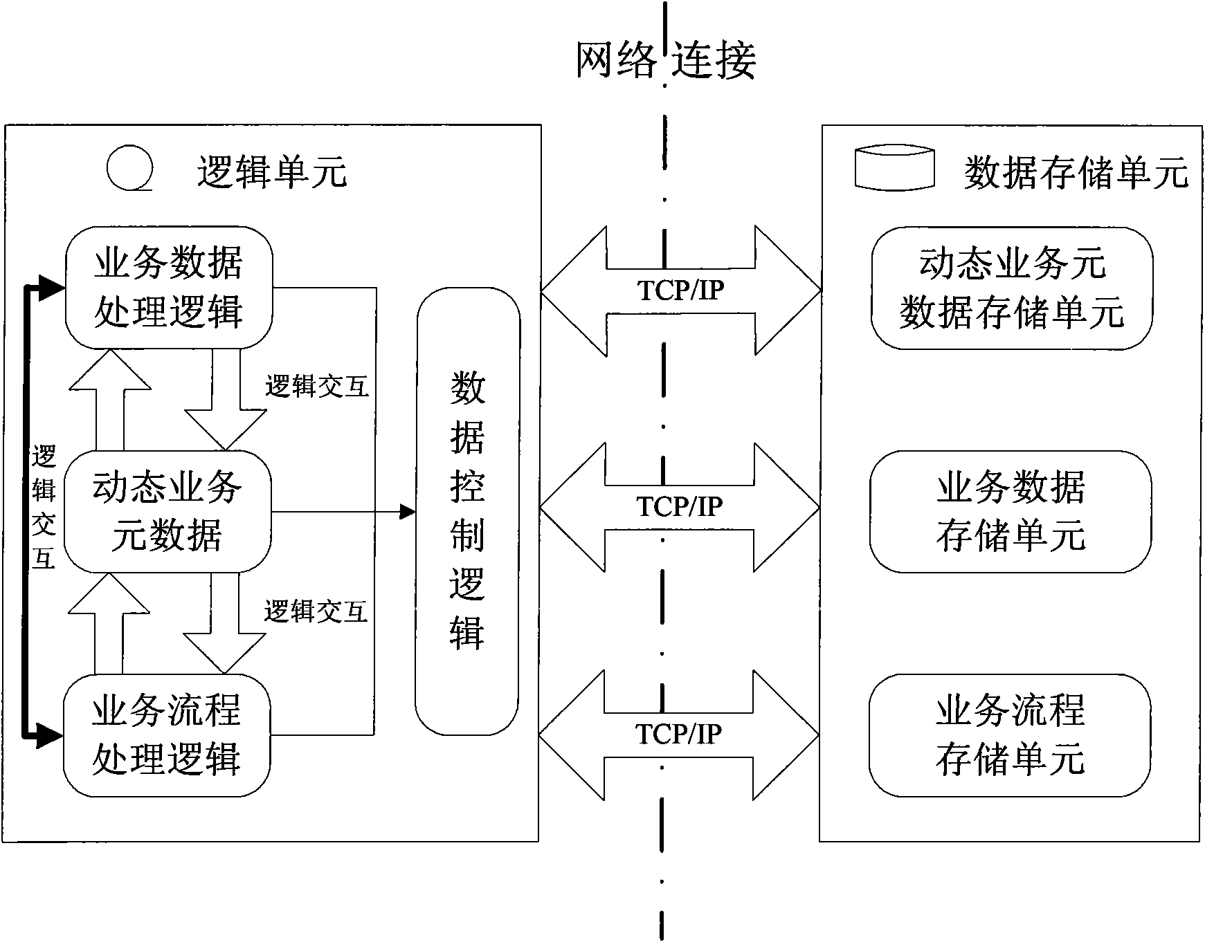 Application method of dynamic service creation in service system application software