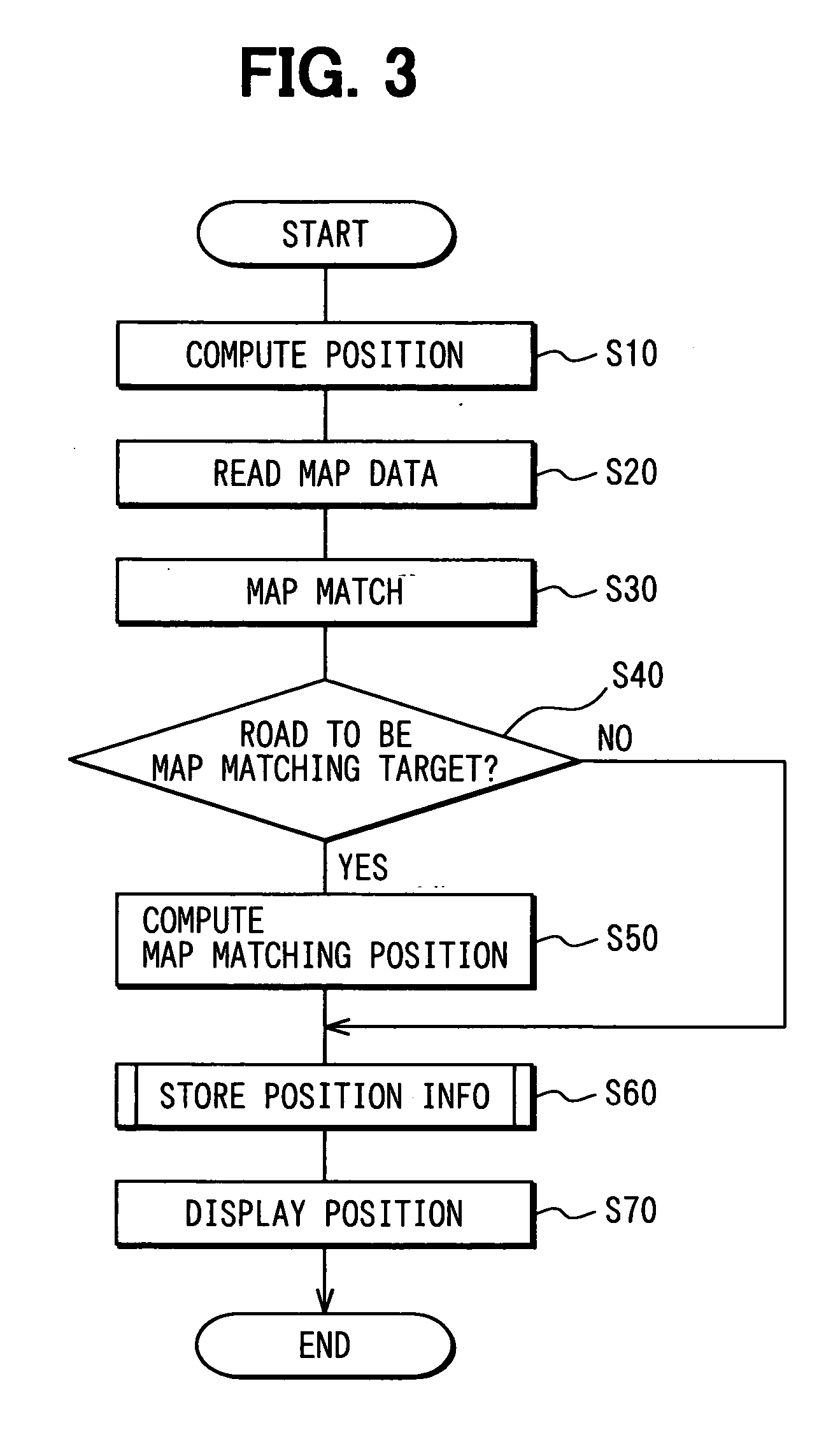Automobile navigation system and road map delivery system
