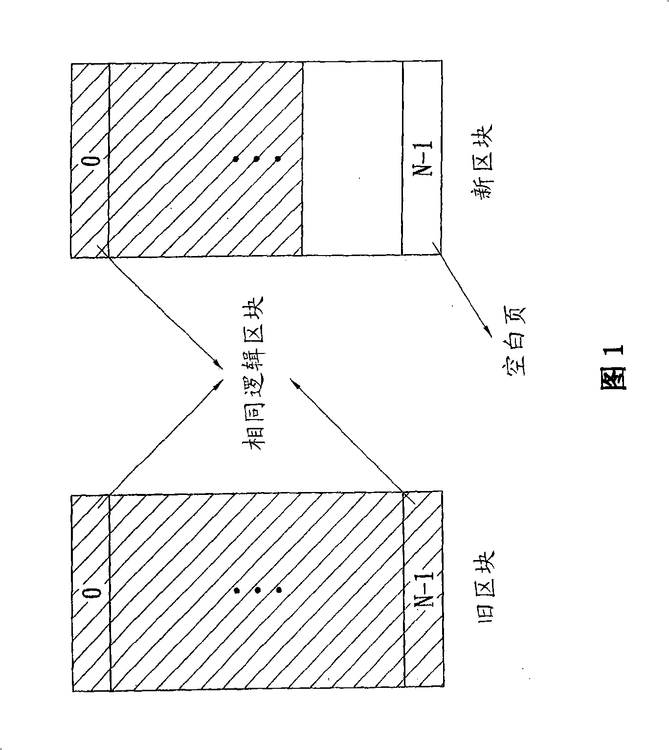 Method for recovering comparison table of flash memory