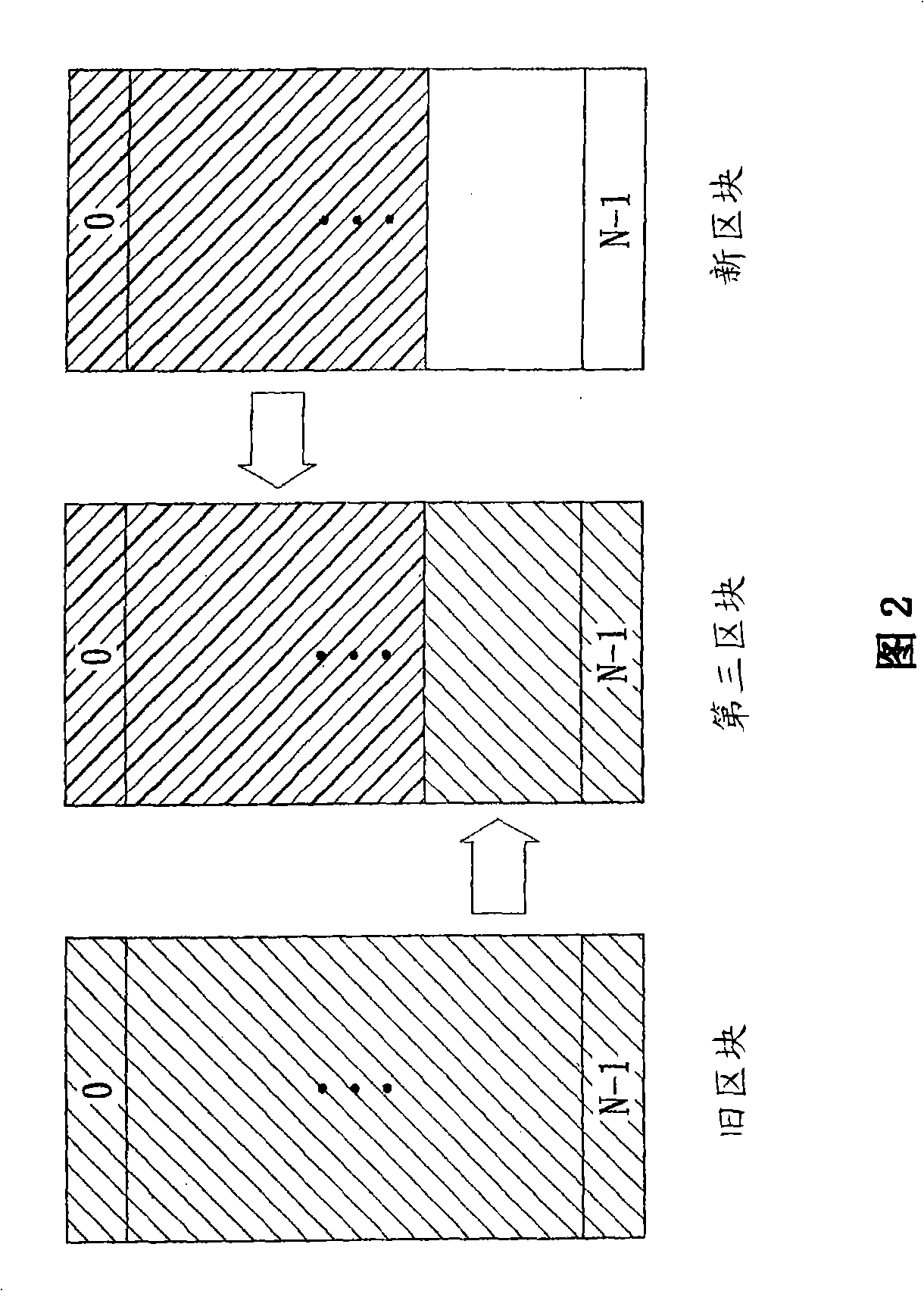 Method for recovering comparison table of flash memory