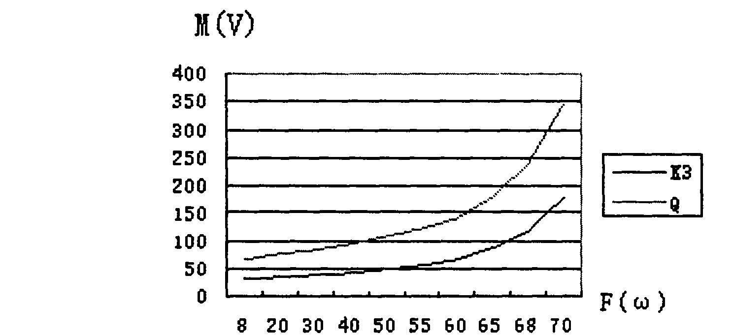 Unfolding mechanism for foldable double wing boards of aircraft