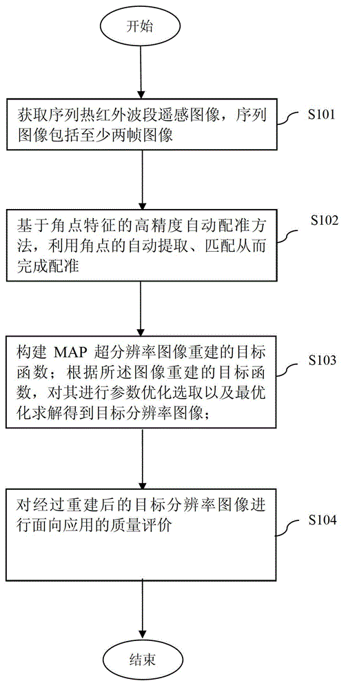 Method and system for super-resolution reconstruction of thermal infrared remote sensing images based on map algorithm