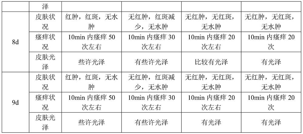 Application of recombinant humanized collagen and related composition and preparation method thereof