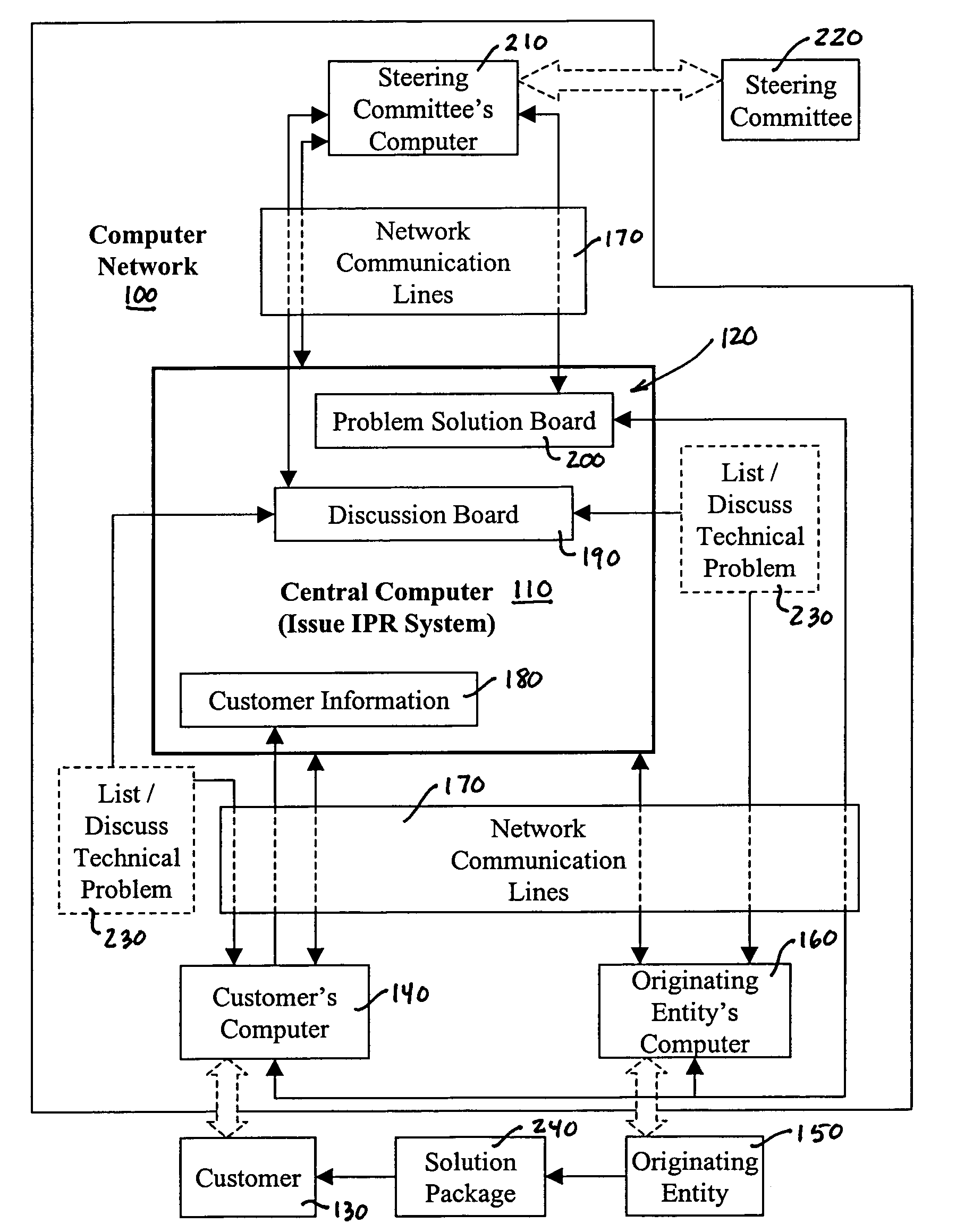 System for issue identification, prioritization, and resolution and associated method