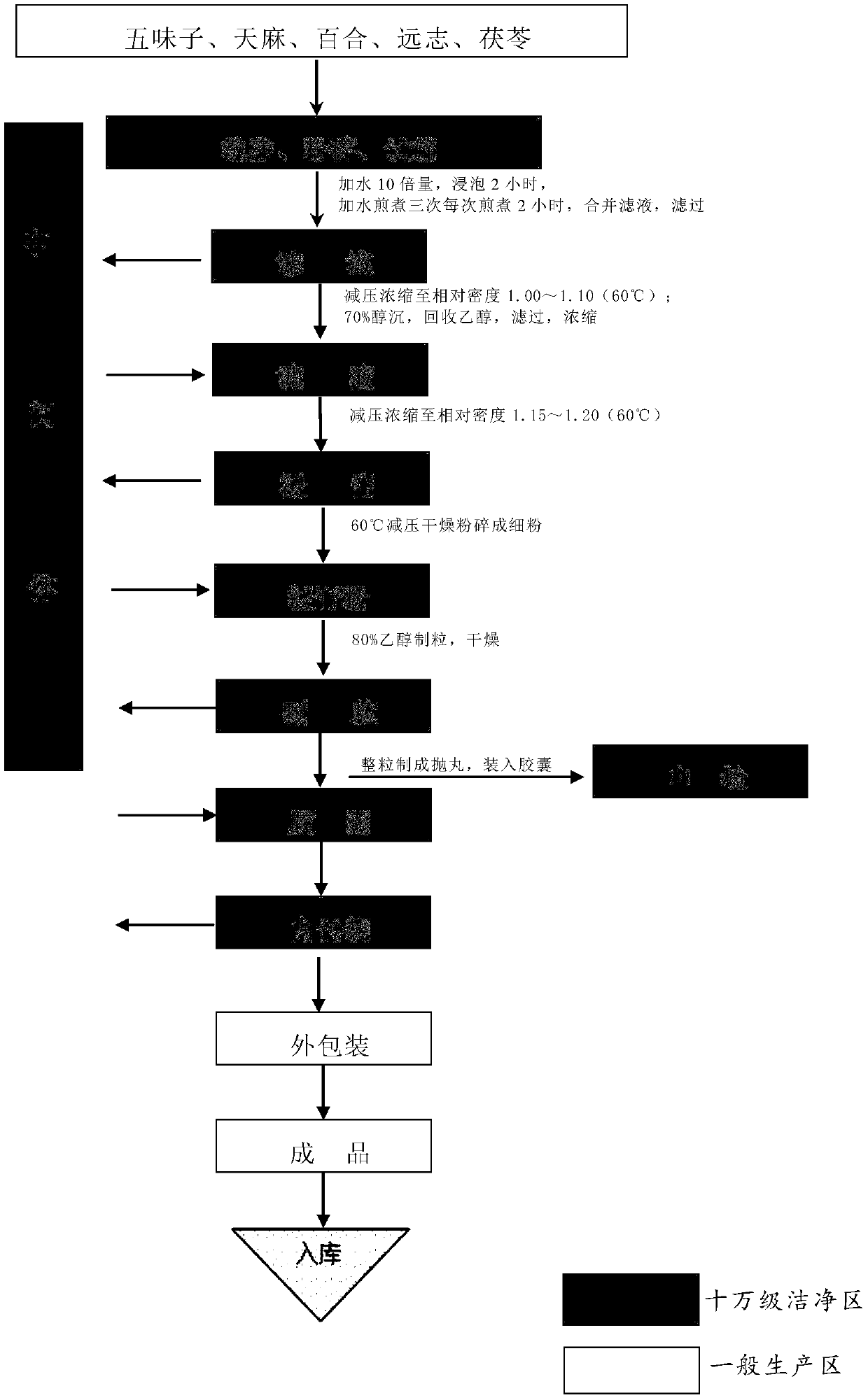 Composition for improving sleep disorders, its preparation method and application