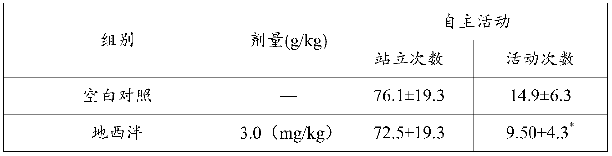 Composition for improving sleep disorders, its preparation method and application