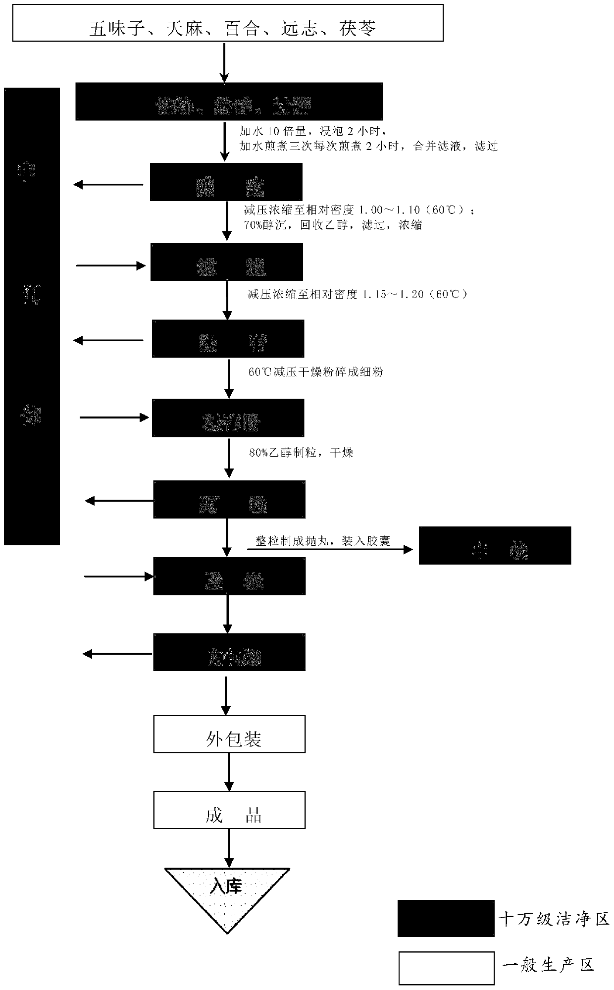 Composition for improving sleep disorders, its preparation method and application