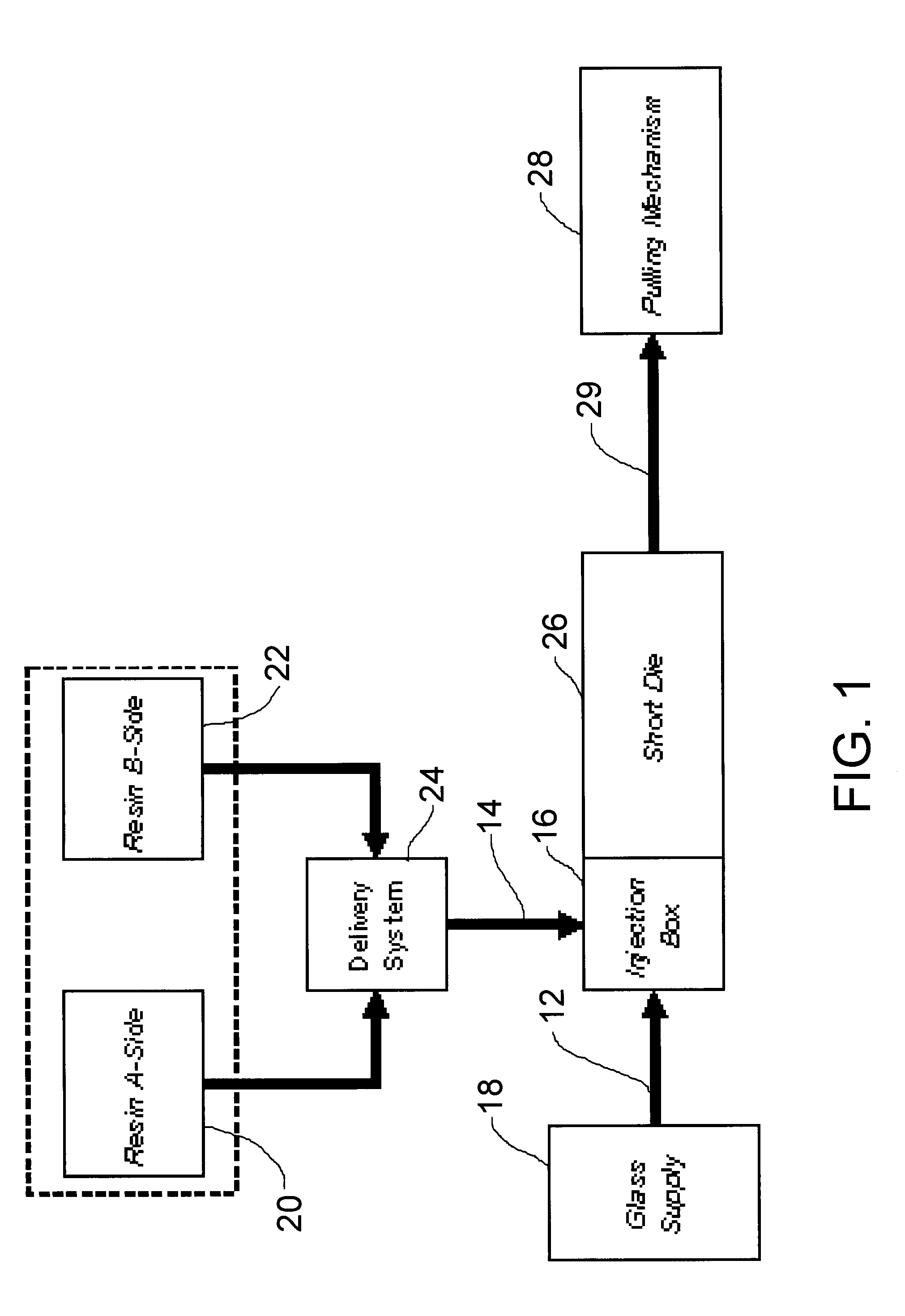 Pultrusion Apparatus and Method