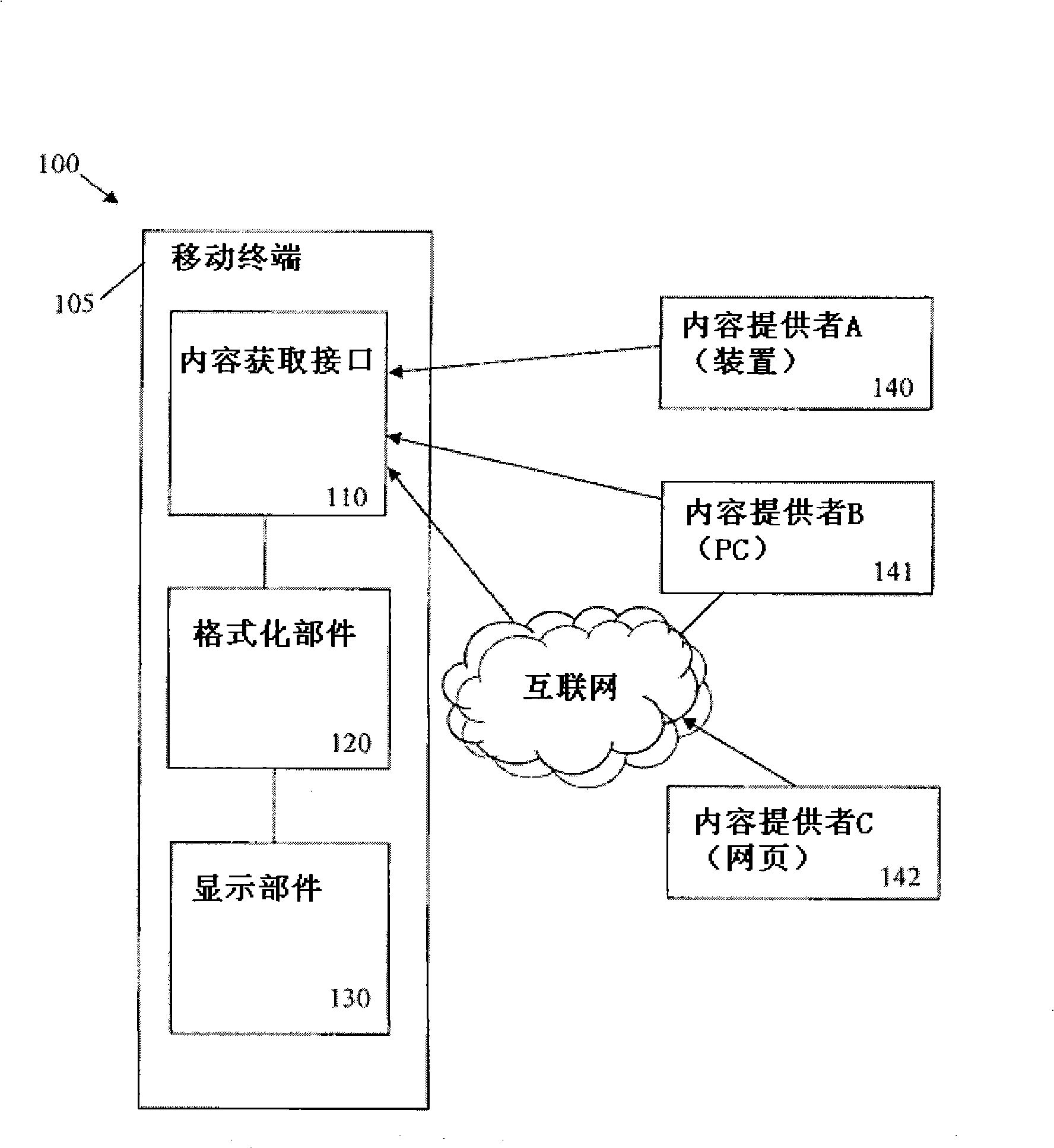 Method and system for displaying data on a mobile terminal