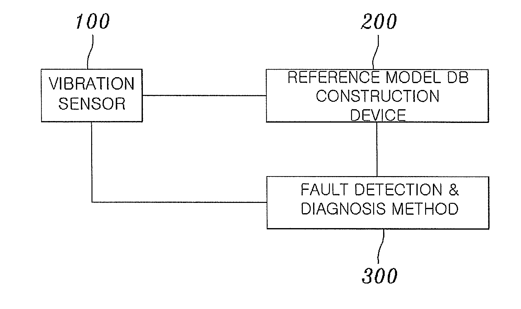 System for fault detection and diagnosis of aircraft engine and method thereof