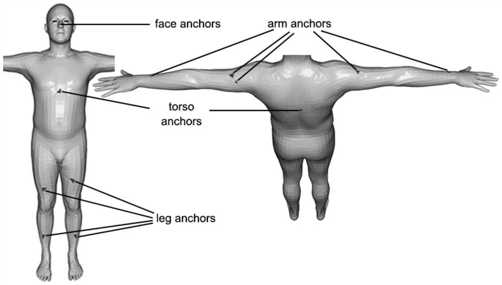 A Reconstruction Method of 3D Human Body Posture, Expression and Gesture