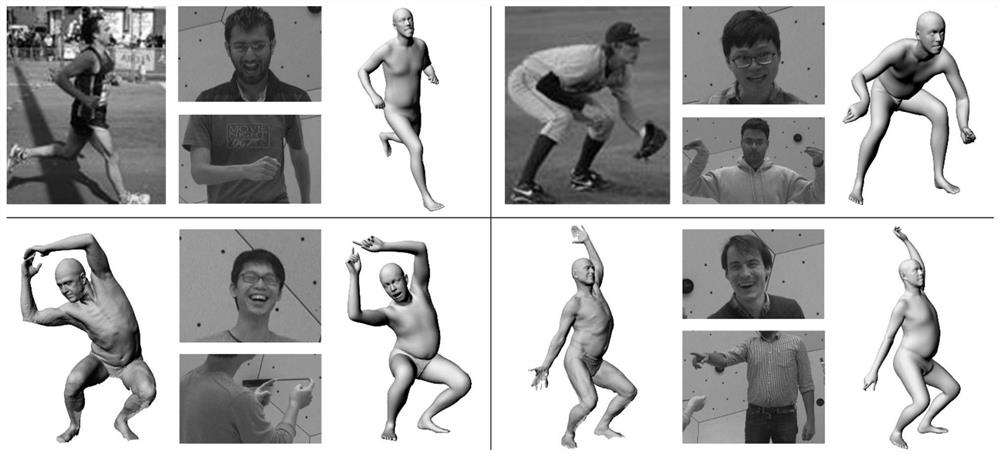 A Reconstruction Method of 3D Human Body Posture, Expression and Gesture