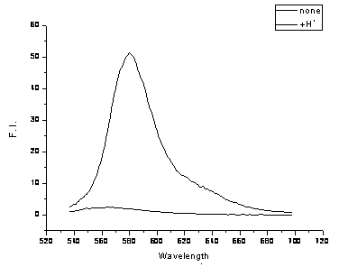 Preparation method and use of N-(1-naphthoyl)-N'-[rhodamine B-9-(2-benzoyl)]hydrazine