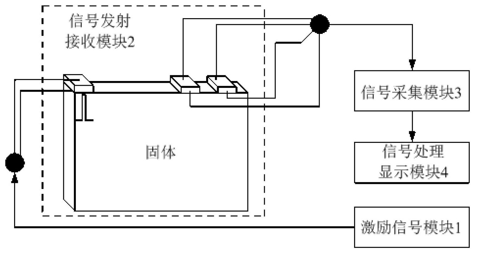 Detection device and detection method for interface wave