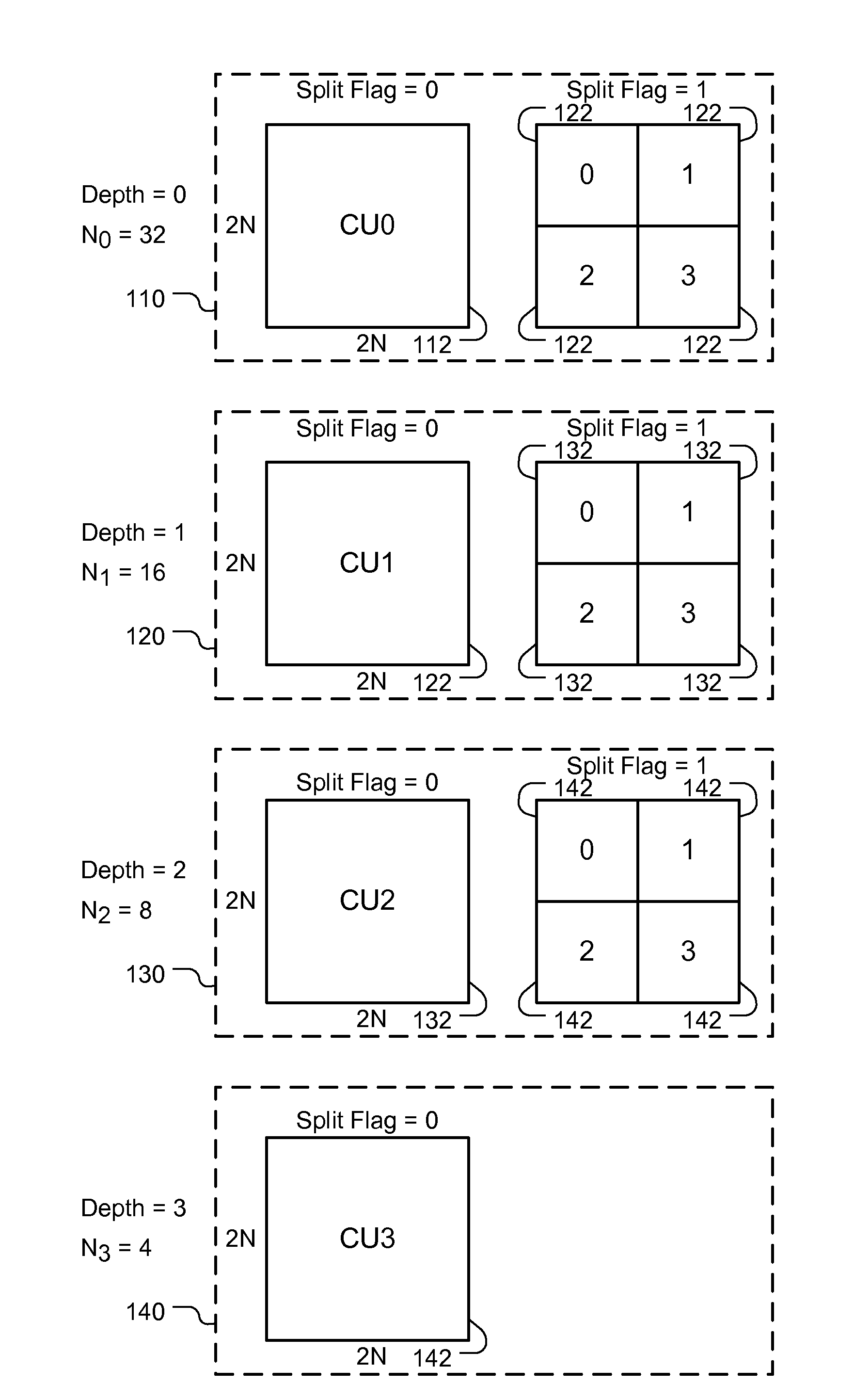 Method and Apparatus of Delta Quantization Parameter Processing for High Efficiency Video Coding