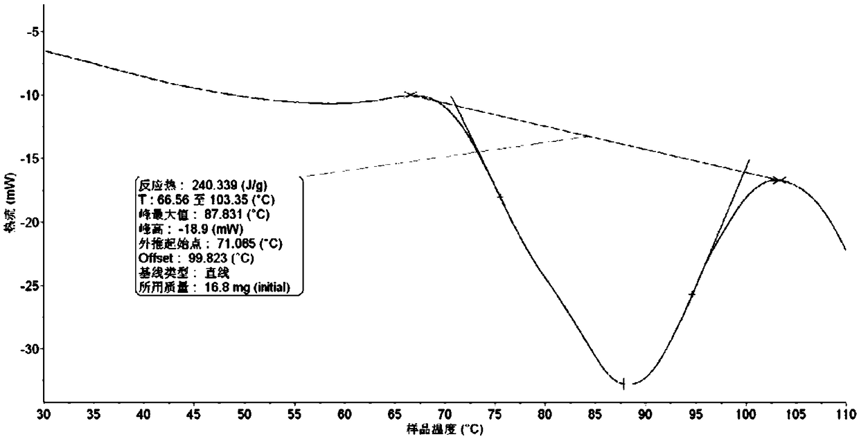 Medium and low-temperature hydrated sulfate composite phase change material and preparation method thereof