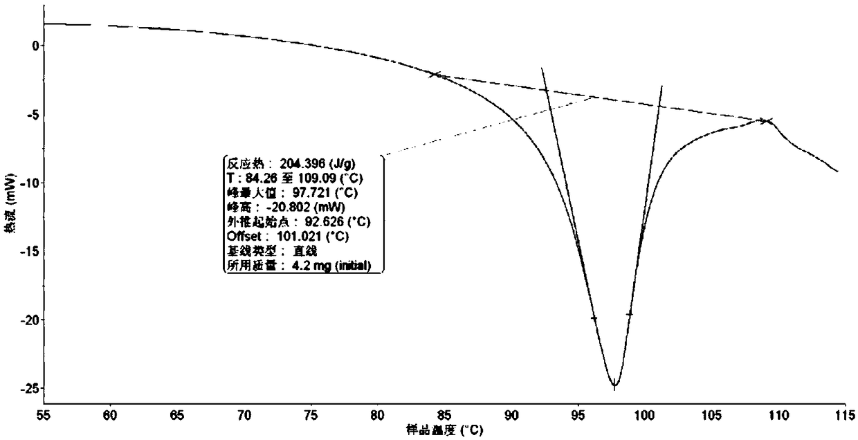 Medium and low-temperature hydrated sulfate composite phase change material and preparation method thereof