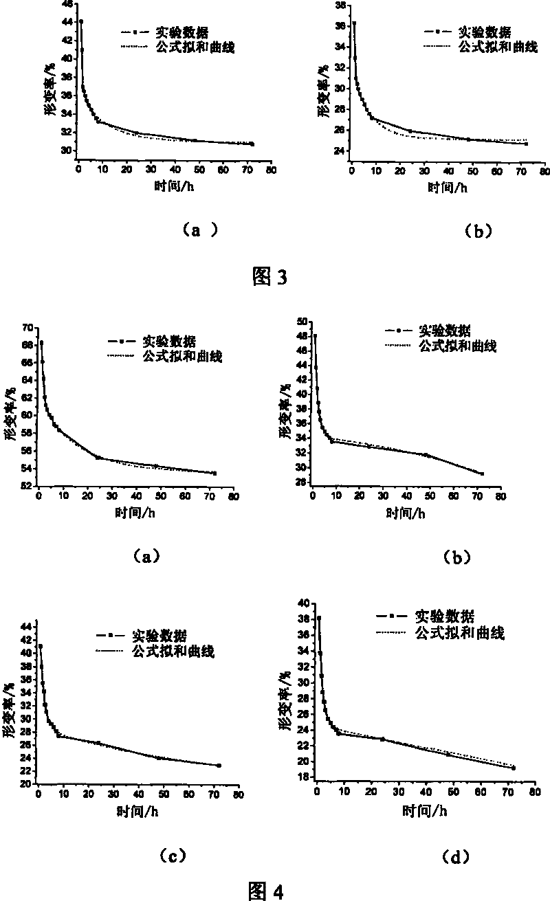 Method for characterization of thermoplasticity elastic body shape formation slack