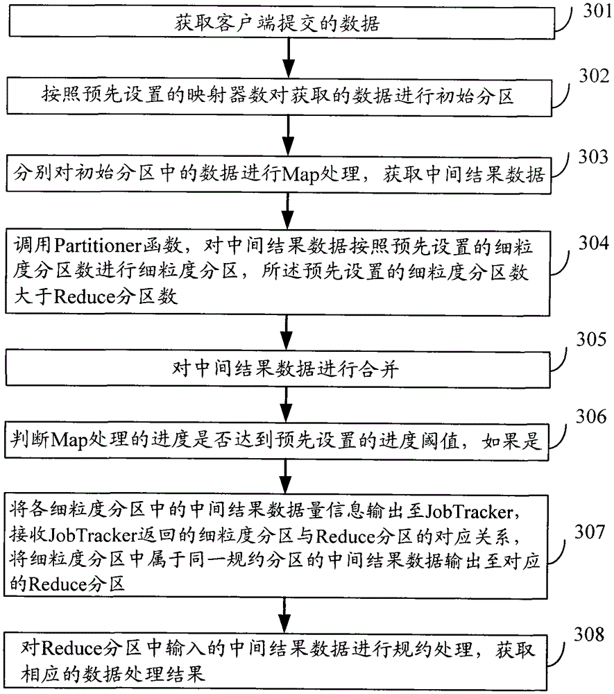 Data equalization processing method, device and system based on mapping and specification
