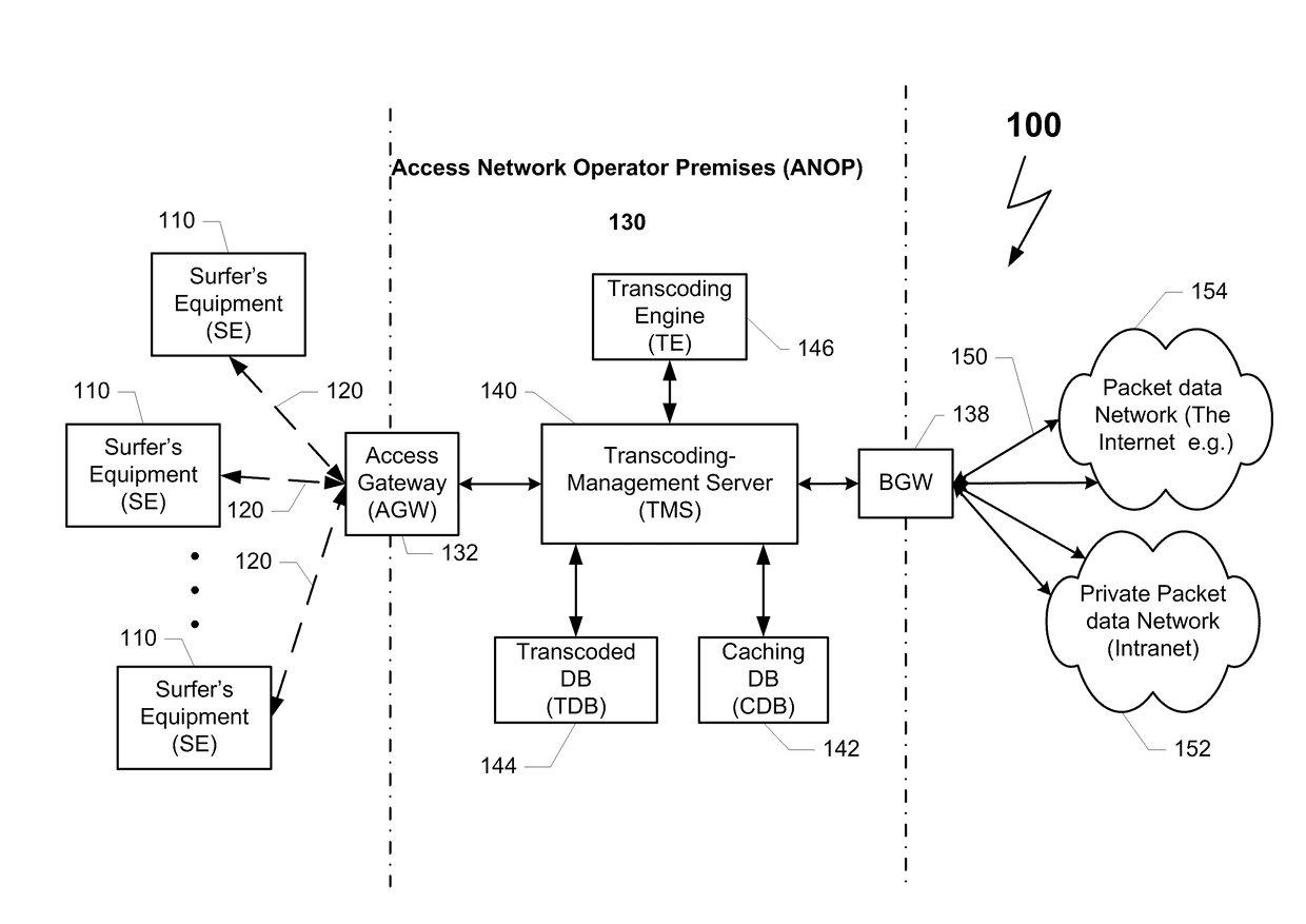 Method and system for providing the download of transcoded files