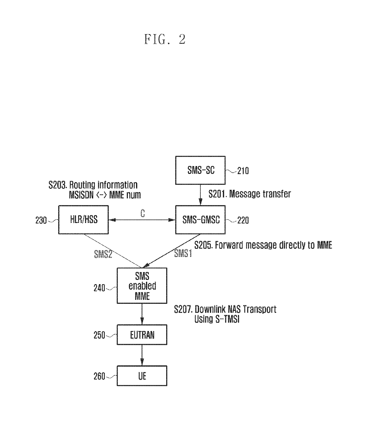 Apparatus and method for delivering short message service efficiently in wireless communication system