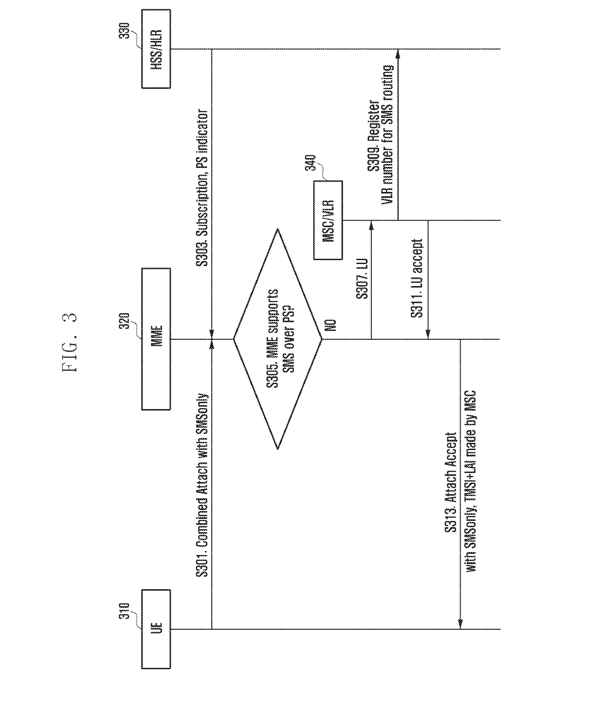 Apparatus and method for delivering short message service efficiently in wireless communication system