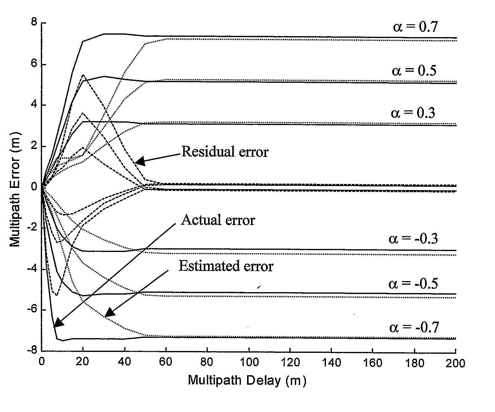 Asymmetry Technique for Multipath Mitigation in Pseudorandom Noise Ranging Receiver