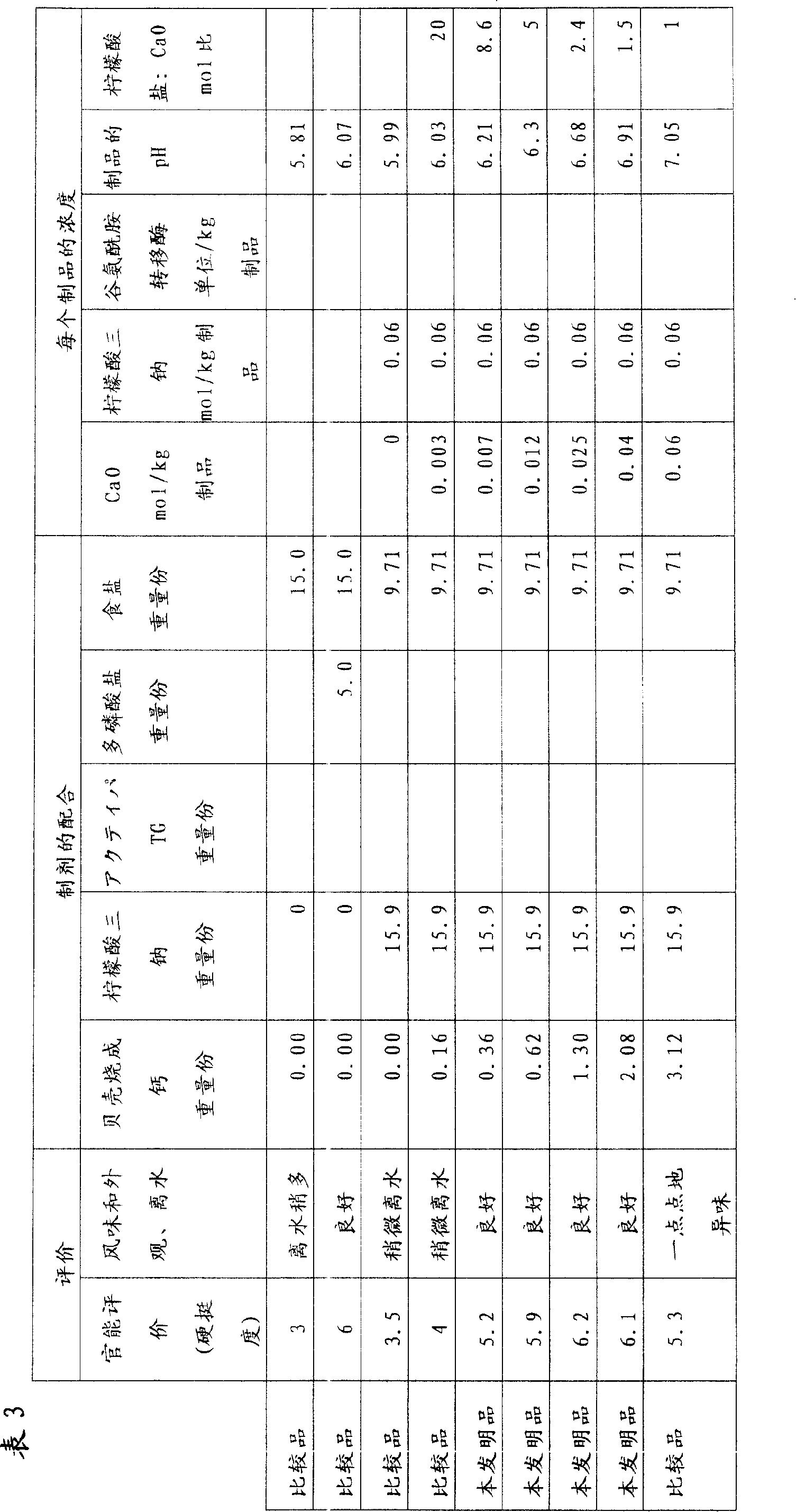 Preparation method for pure-meat food and method for producing pure-meat food by the preparation