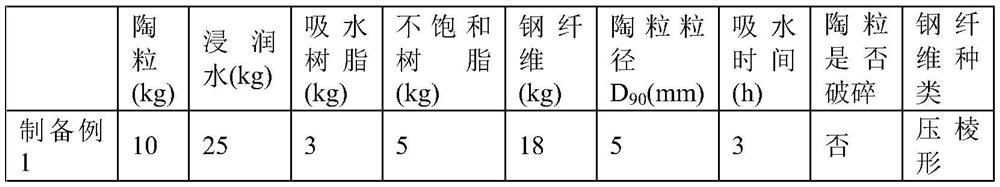 A kind of high-strength concrete and its production process