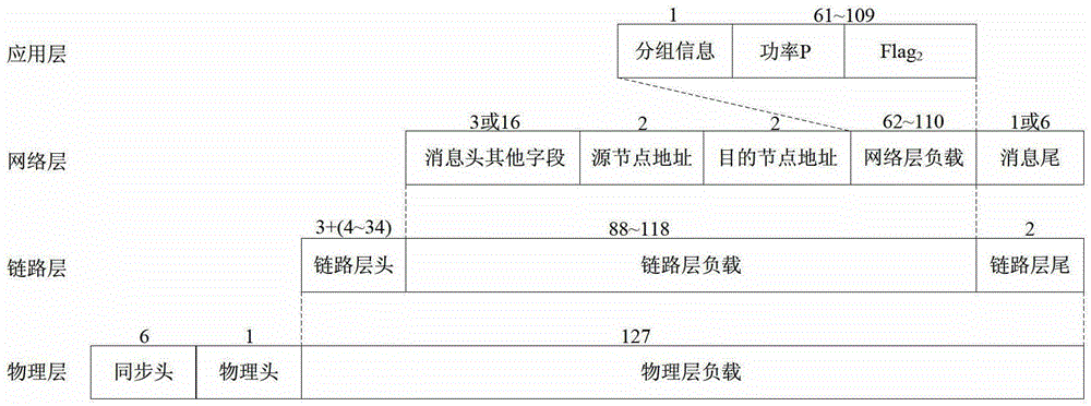 Distributed Node Power Control Method in Mobile Ad Hoc Networks