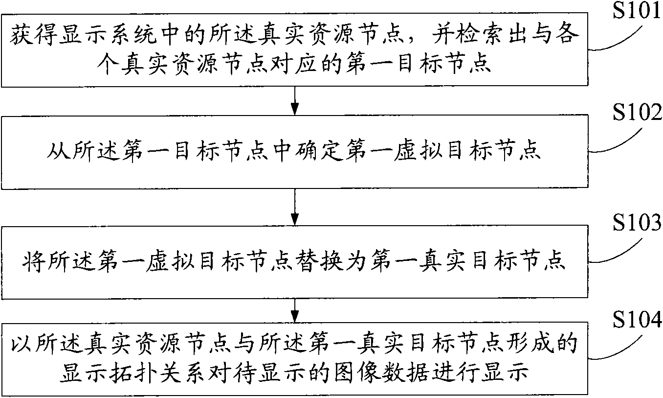 Image-displaying method and device in displaying system