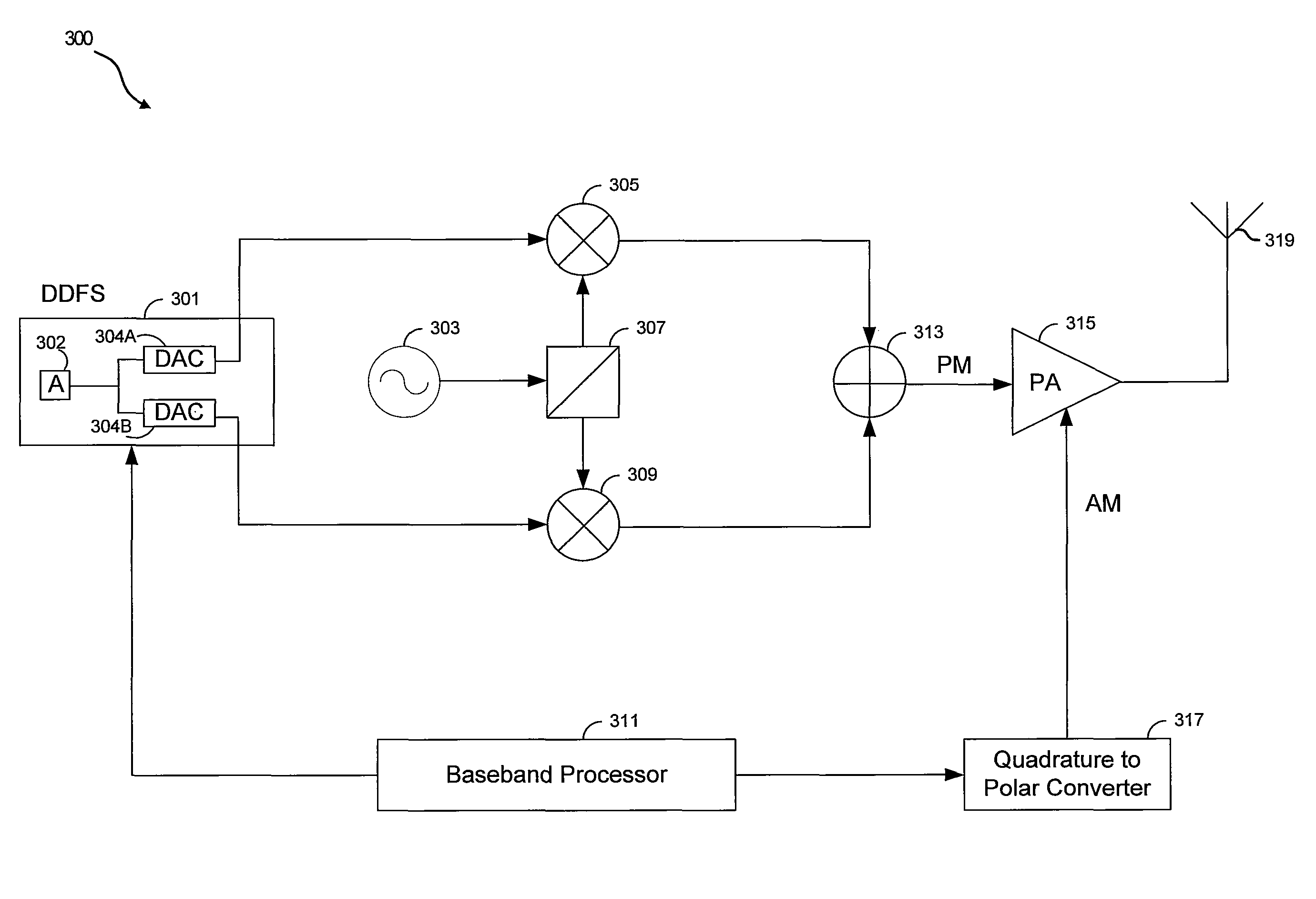 Method and system for polar modulation using a direct digital frequency synthesizer