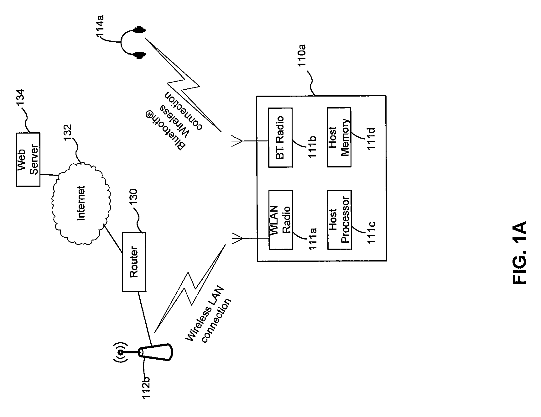 Method and system for polar modulation using a direct digital frequency synthesizer
