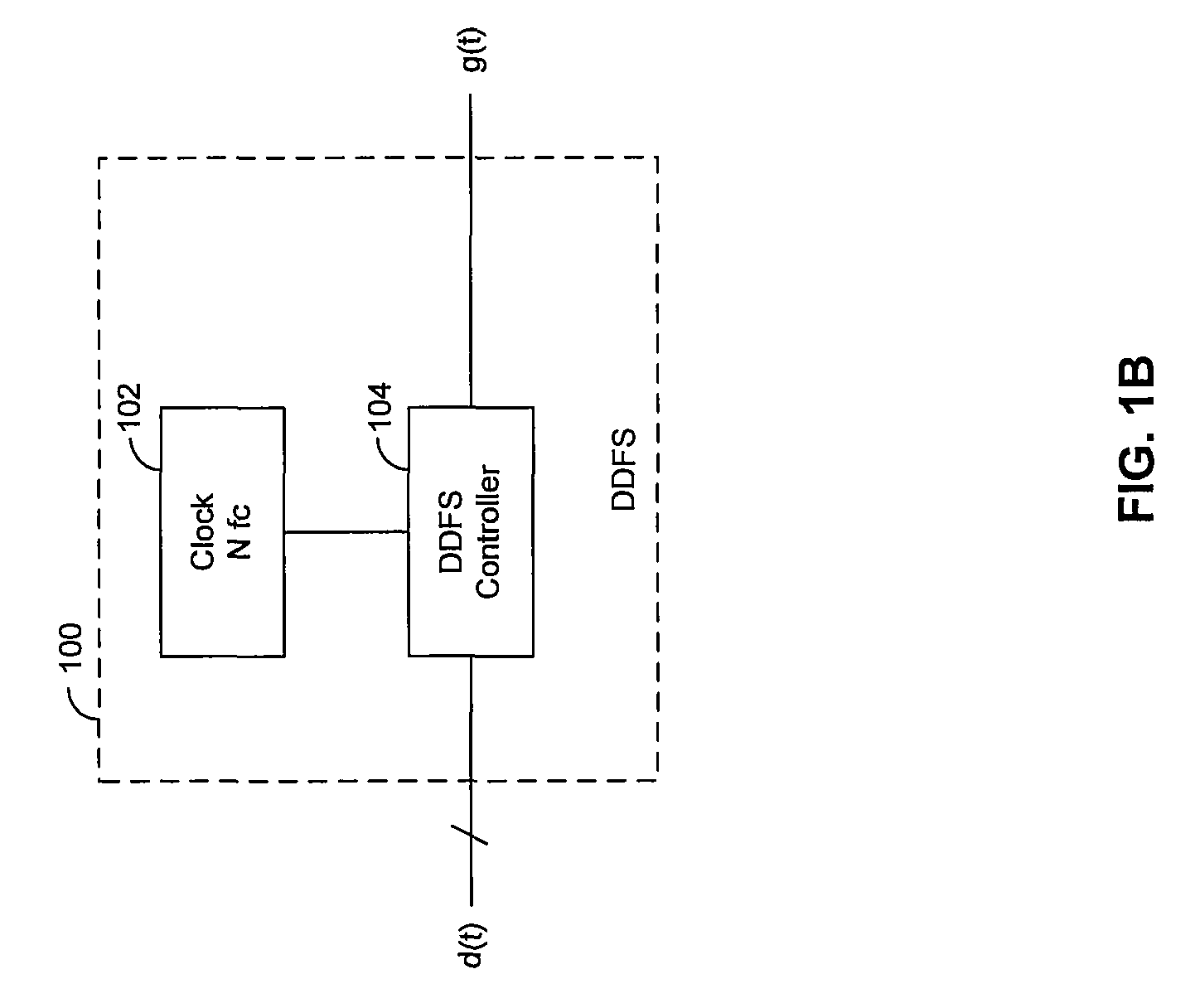 Method and system for polar modulation using a direct digital frequency synthesizer