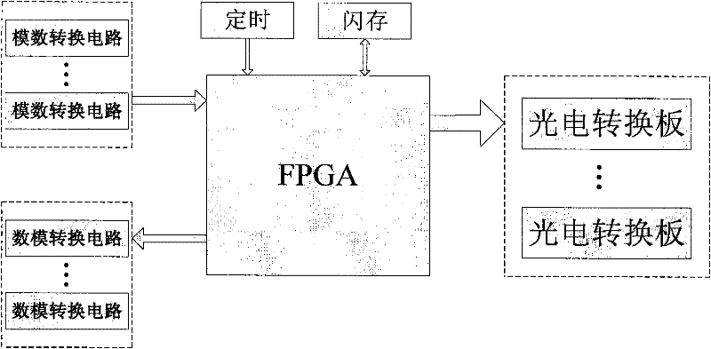 Digitalized control method and device for pulse power source