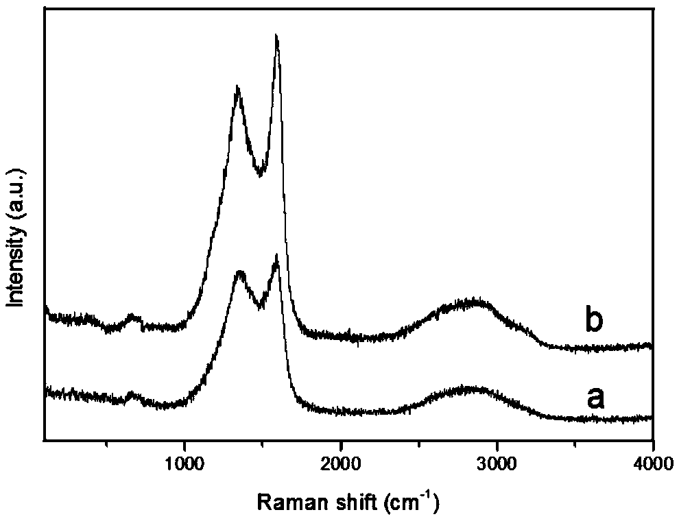 Graphene composite nano-Fe3O4 radar wave absorption material and preparation method thereof