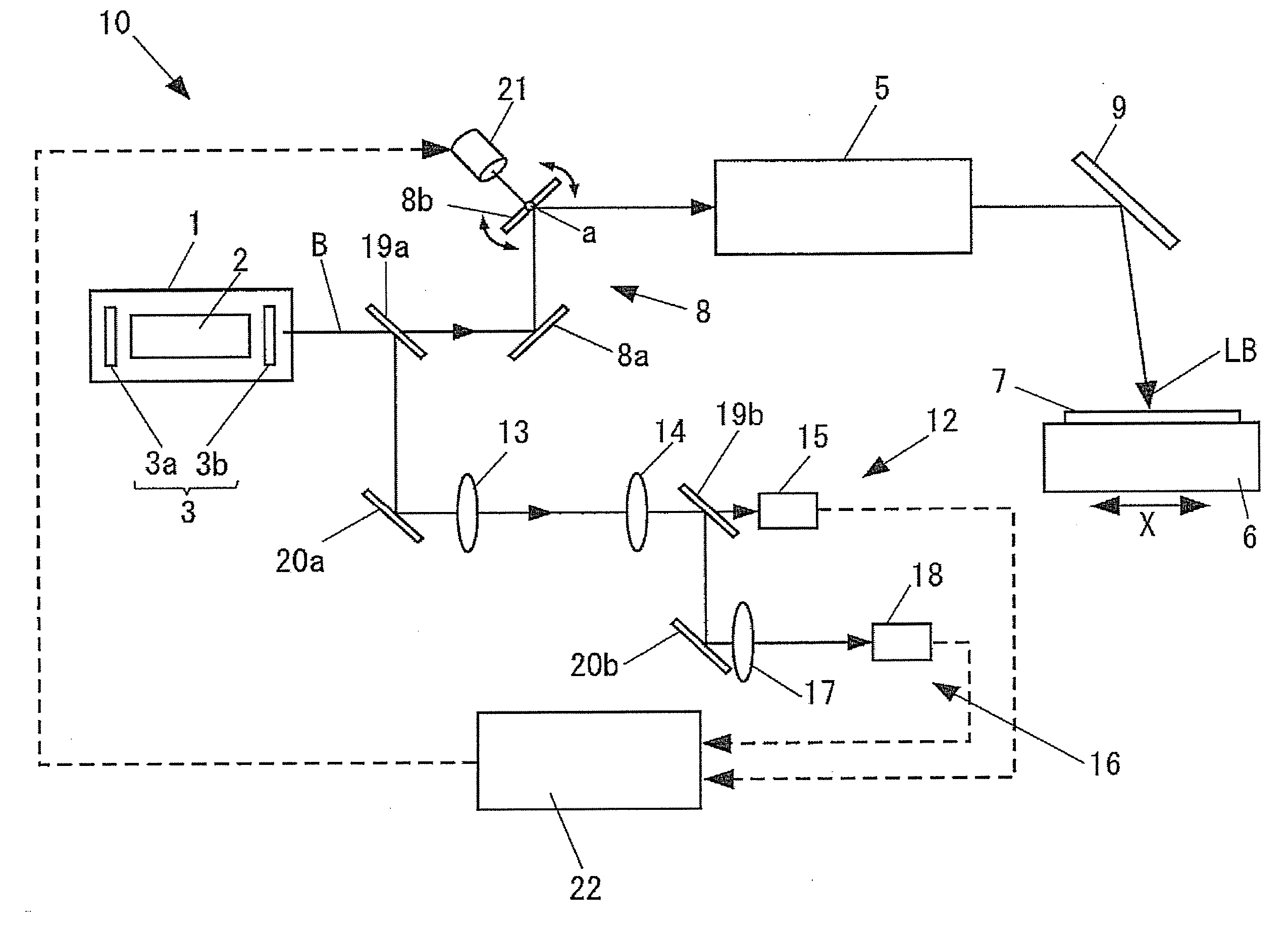 Laser Annealing Apparatus and Method