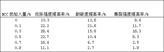 Preparation method and use of paper surface sizing agent