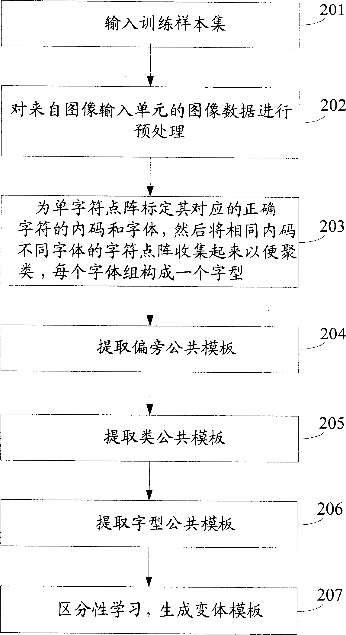 Template optimized character recognition method and system