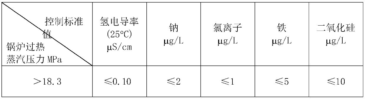 Automatic control system and method for condensate polishing mixed bed