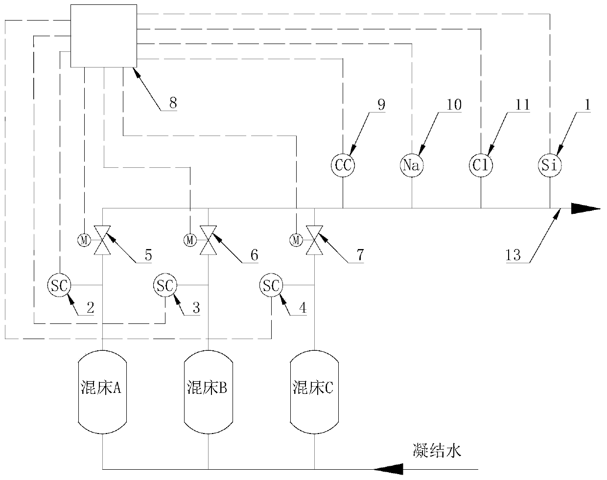 Automatic control system and method for condensate polishing mixed bed