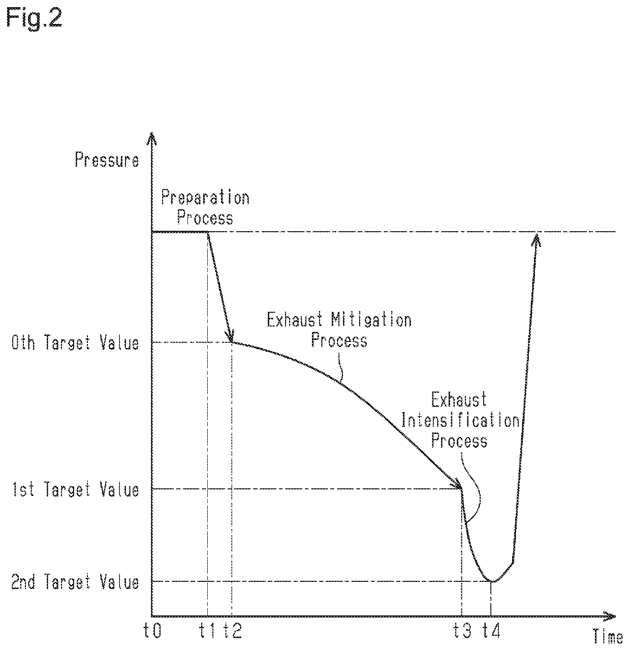 Freeze-drying device and freeze-drying method