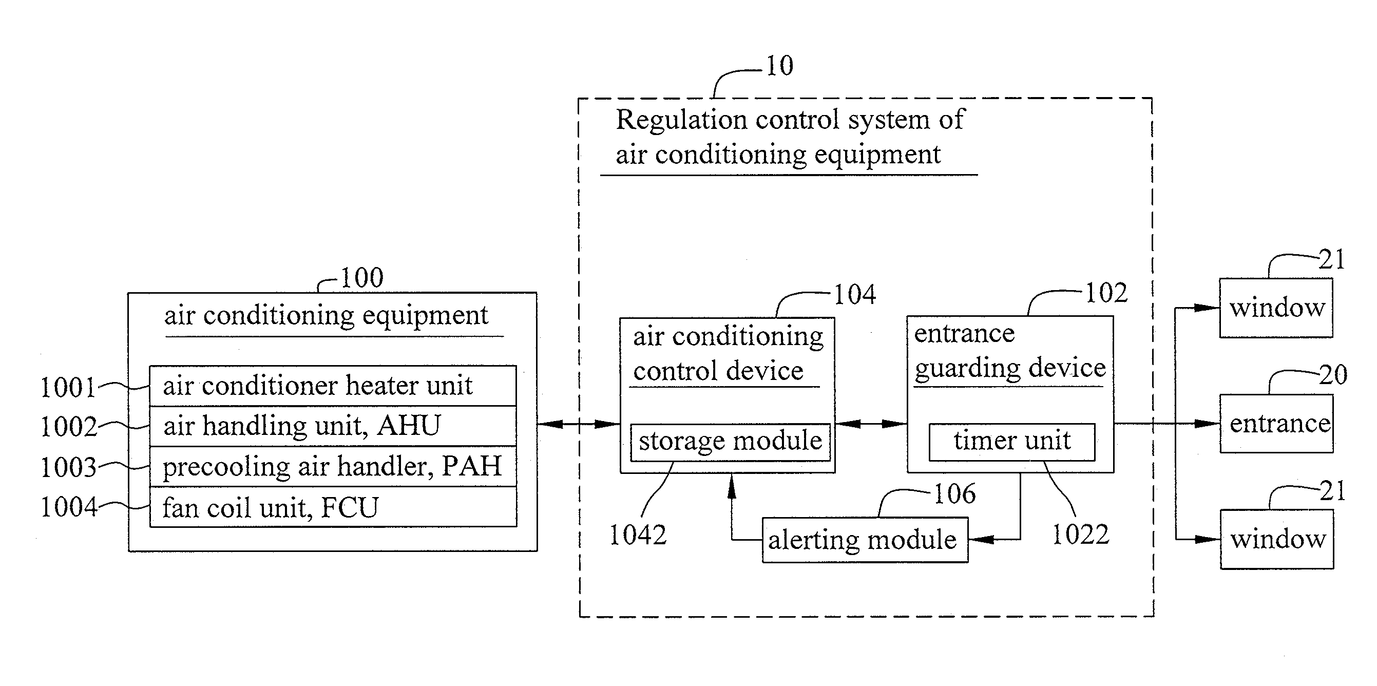 Regulation control system of air conditioning equipment