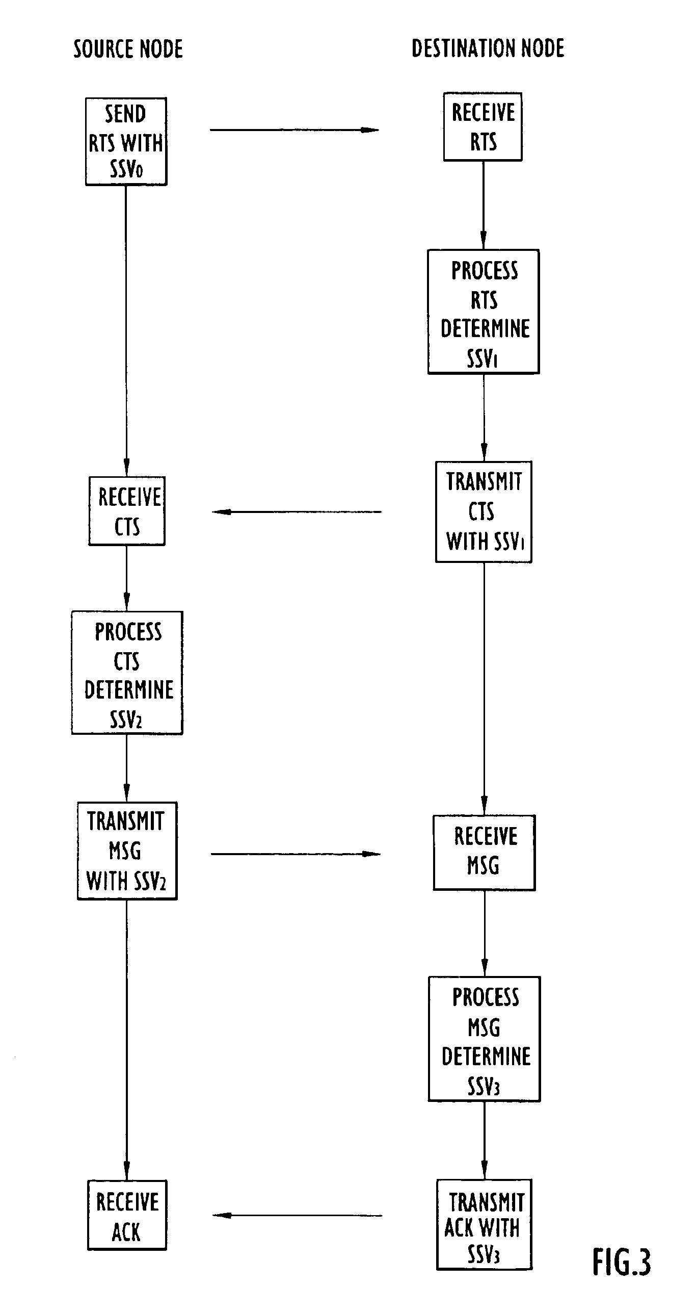 Methods and apparatus for organizing selection of operational parameters in a communication system