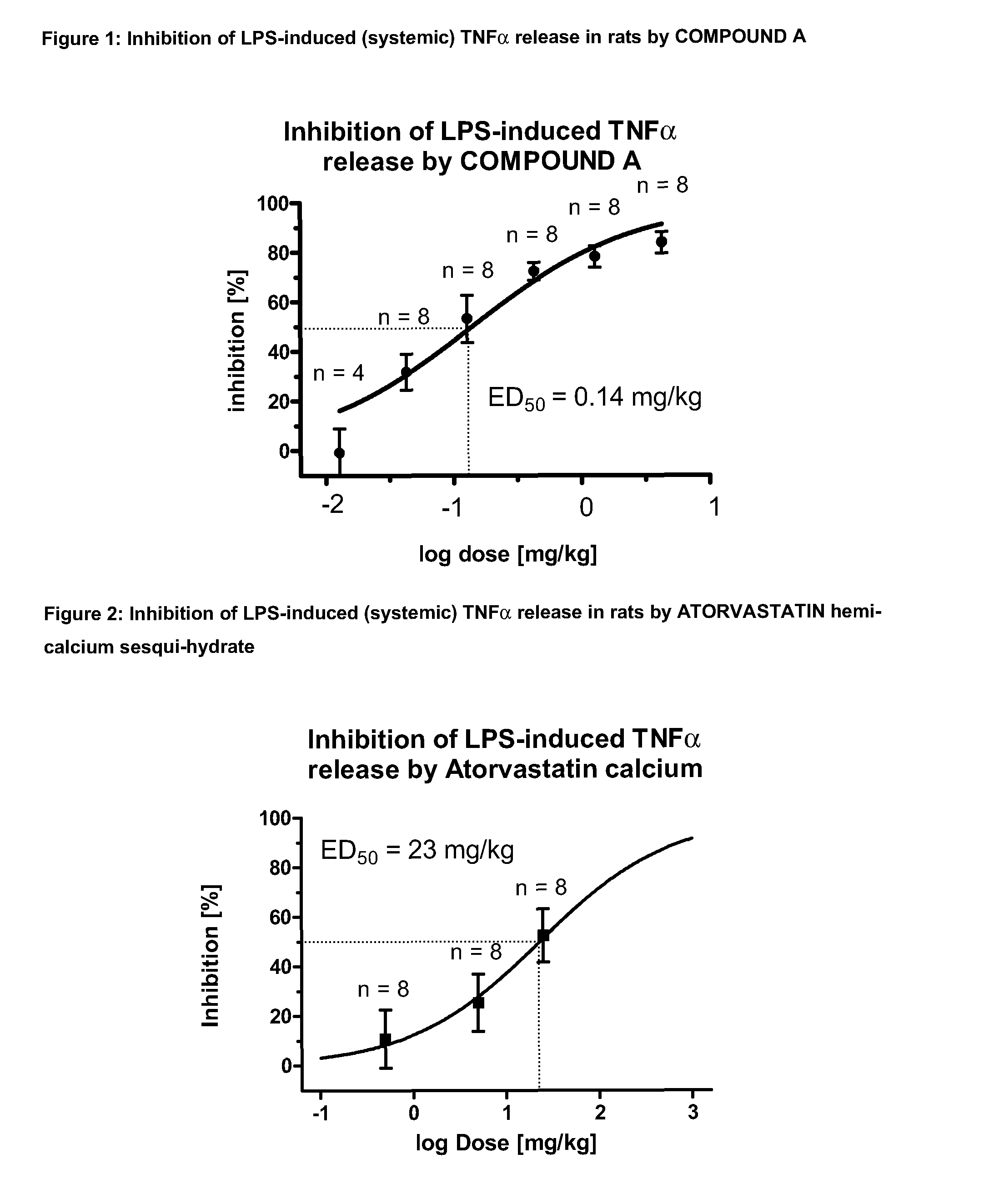 Combination of HMG-COA Reductase Inhibitors with Phosphodiesterase 4 Inhibitors for the Treatment of Inflammatory Pulmonary Disease