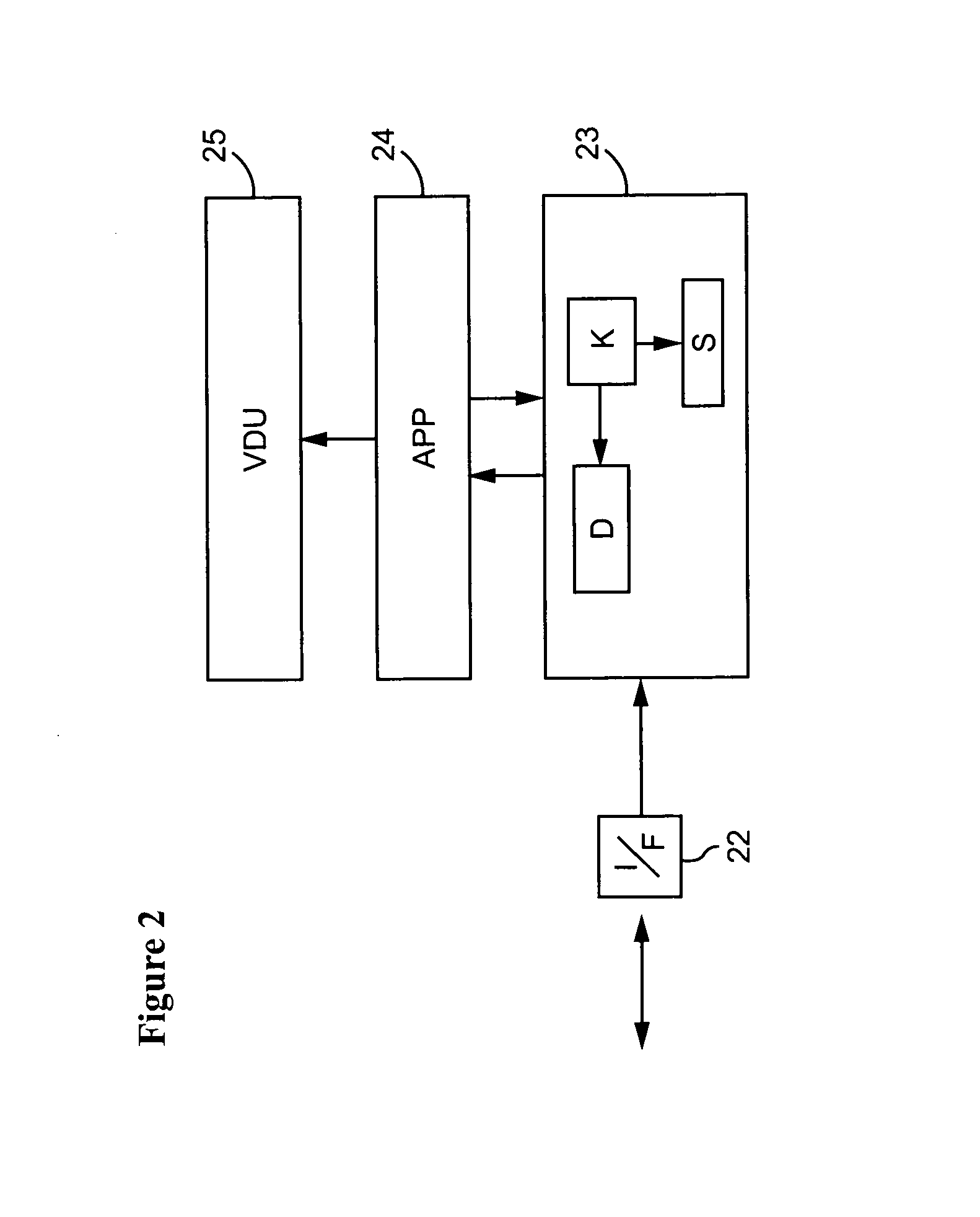 Data communications