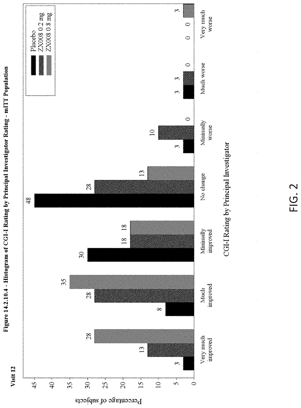 Changing cognitive function with fenfluramine